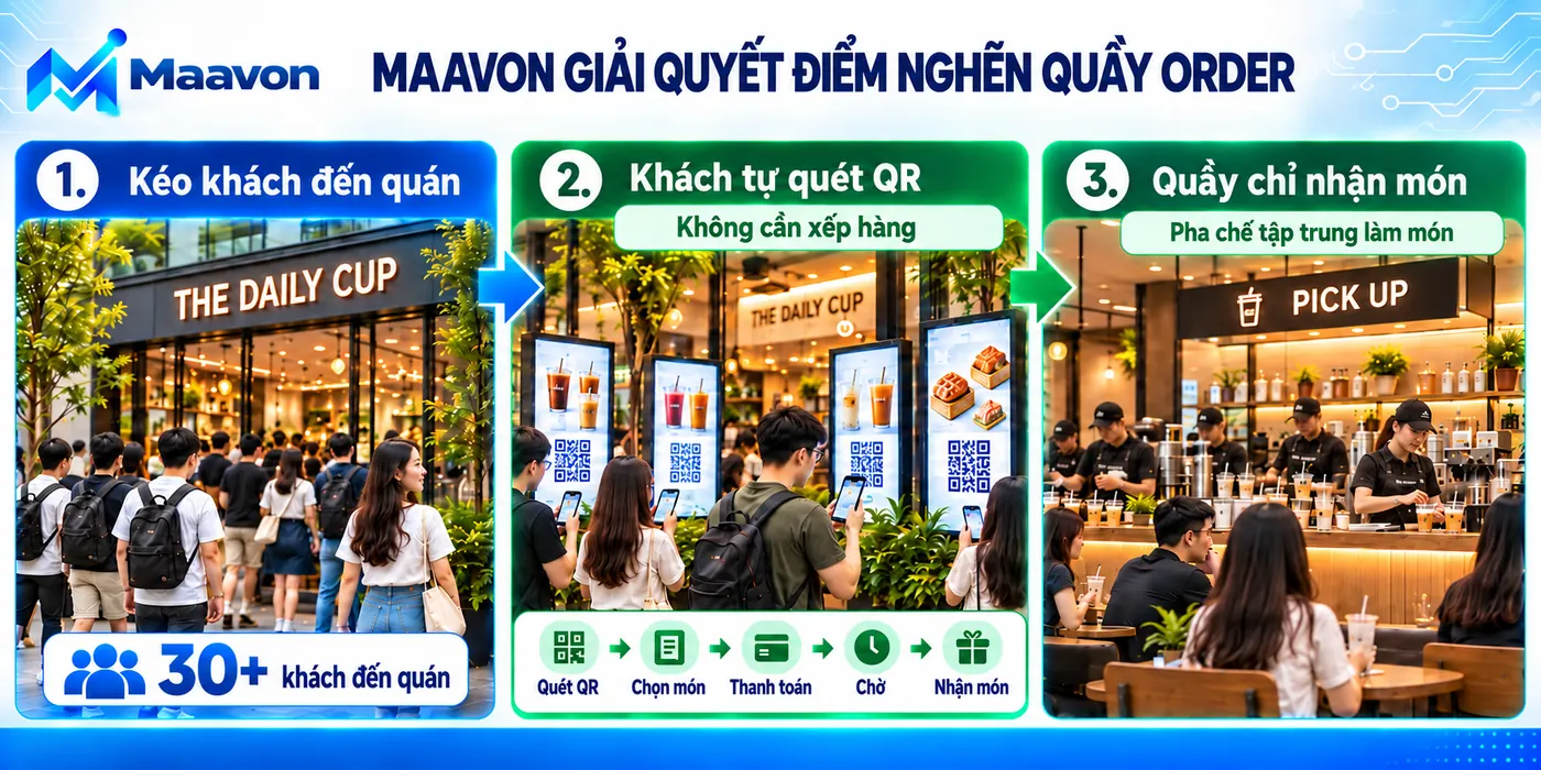 MAAVON giải quyết điểm nghẽn quầy order